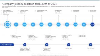 Company Journey Roadmap From 2008 To 2021 Call Center Agent Performance