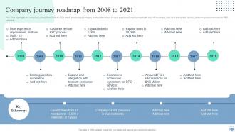 Company Journey Roadmap From 2008 To 2021 Call Center Improvement Strategies