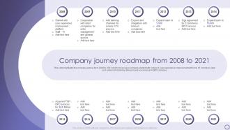 Company Journey Roadmap From 2008 To 2021 Inbound And Outbound Services Company Profile