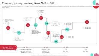 Company Journey Roadmap From 2011 To 2021 Guide To Performance Improvement
