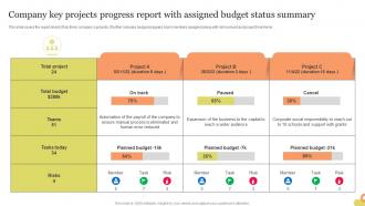 Company Key Projects Progress Report With Assigned Budget Status Summary