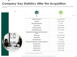 Company key statistics after the acquisition routes to inorganic growth ppt template