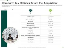 Company Key Statistics Before The Acquisition Routes To Inorganic Growth Ppt Themes