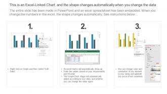 Company KPI Dashboard Snapshot With Program Progress Report