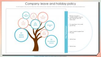 Company Leave And Holiday Policy New Employee Induction Programme