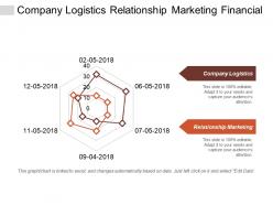 Company logistics relationship marketing financial compare financial branding cpb