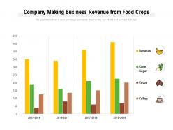 Company making business revenue from food crops