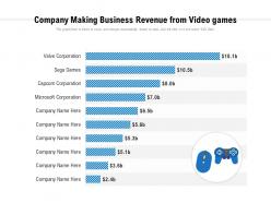 Company making business revenue from video games