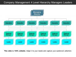 Company Management 4 Level Hierarchy Managers Leaders