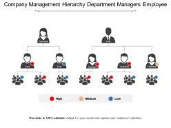Company management hierarchy department managers employee