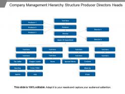 Company management hierarchy structure producer directors heads