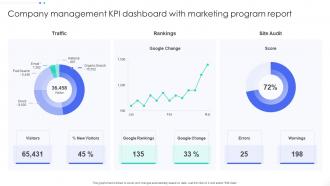 Company Management KPI Dashboard Snapshot With Marketing Program Report