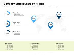 Company market share by region m3318 ppt powerpoint presentation portfolio display