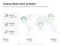 Company market share by region m3346 ppt powerpoint presentation slides introduction