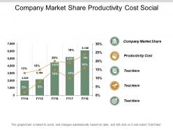 Company market share productivity cost social media strategy cpb