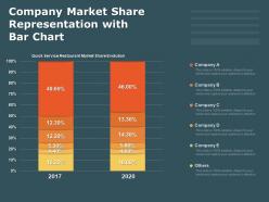 Company market share representation with bar chart