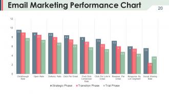 Company marketing analysis report powerpoint presentation slides
