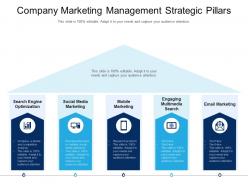 Company marketing management strategic pillars