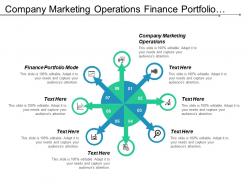 Company marketing operations finance portfolio mode personalized response plan cpb