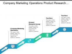 Company marketing operations product research survey product idea development cpb