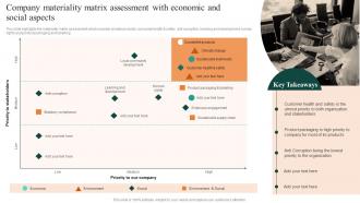 Company Materiality Matrix Assessment With Economic And FMCG Manufacturing Company