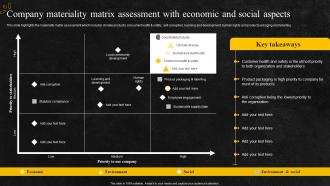 Company materiality matrix assessment with economic and food and beverage company profile