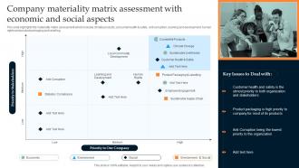 Company Materiality Matrix Assessment With Economic Retail Manufacturing Business