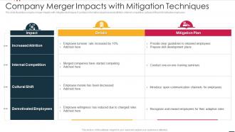 Company Merger Impacts With Mitigation Techniques