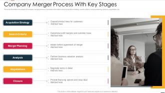Company Merger Process With Key Stages