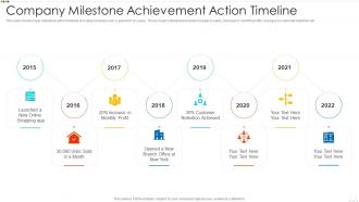 Company milestone achievement action timeline