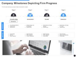 Company milestones depicting firm progress milestones slide ppt mockup