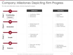 Company Milestones Depicting Firm Progress Objectives Ppt Introduction