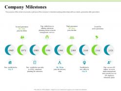 Company milestones investment plans ppt file example