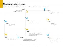 Company milestones retirement analysis ppt icon graphics download