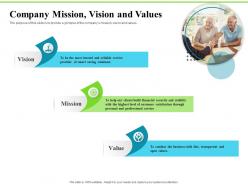 Company mission vision and values investment plans ppt deck