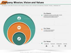 Company mission vision and values m1387 ppt powerpoint presentation file maker