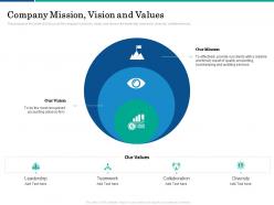 Company mission vision and values ppt powerpoint presentation information