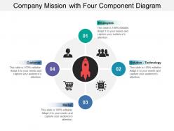 Company mission with four component diagram