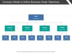 Company model to define business goals objectives strategies