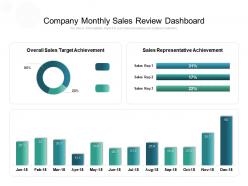 Company Monthly Sales Review Dashboard