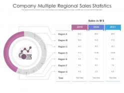 Company multiple regional sales statistics