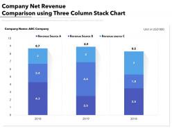 Company Net Revenue Comparison Using Three Column Stack Chart