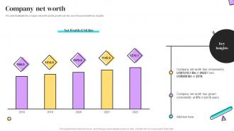 Company Net Worth Banking Services Company Profile Ppt Visual Aids Styles
