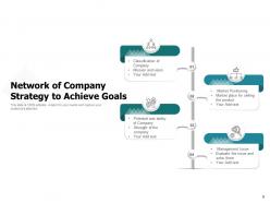 Company Network Hierarchy Product Planning Investment Requirement Resources Strategy Goals Management