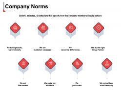Company norms customer obsessed ppt powerpoint presentation layouts icon