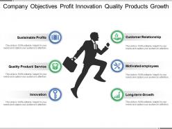 Company objectives profit innovation quality products growth
