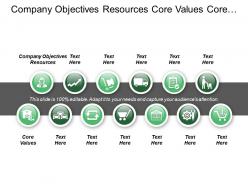 Company objectives resources core values core business statement