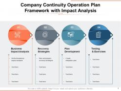 Company Operation Framework Analysis Business Strategies Development