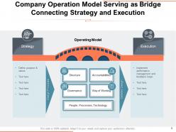 Company Operation Framework Analysis Business Strategies Development