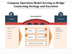 Company operation model serving as bridge connecting strategy and execution